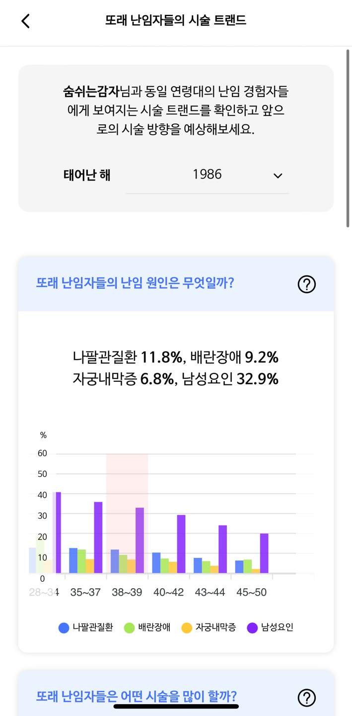 AI 난임리포트 트렌드 그래프